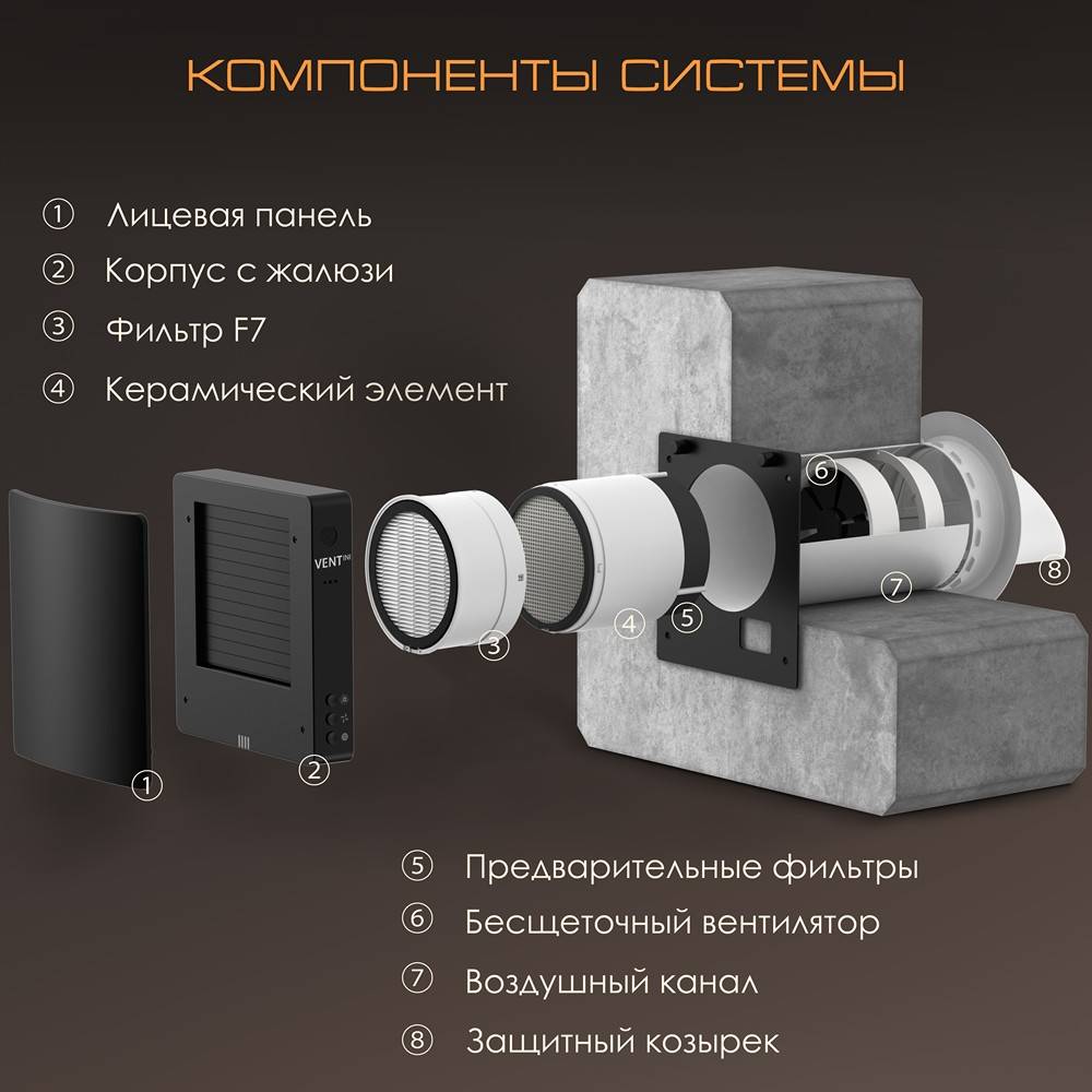 Рекуператор воздуха VENTini HRV-70 Black Matte/Плоский козырек/NH